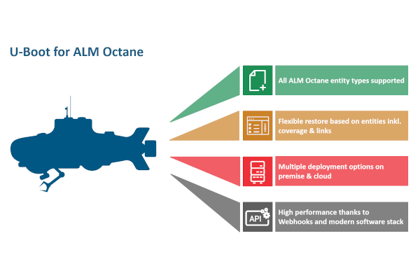 Here is how U-Boot for ALM Octane can help